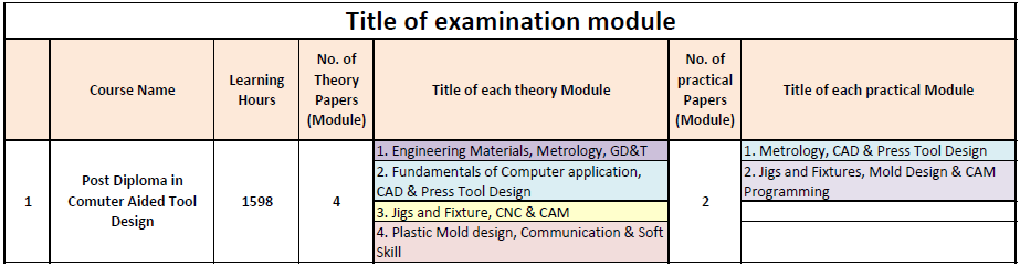 Title of examination module